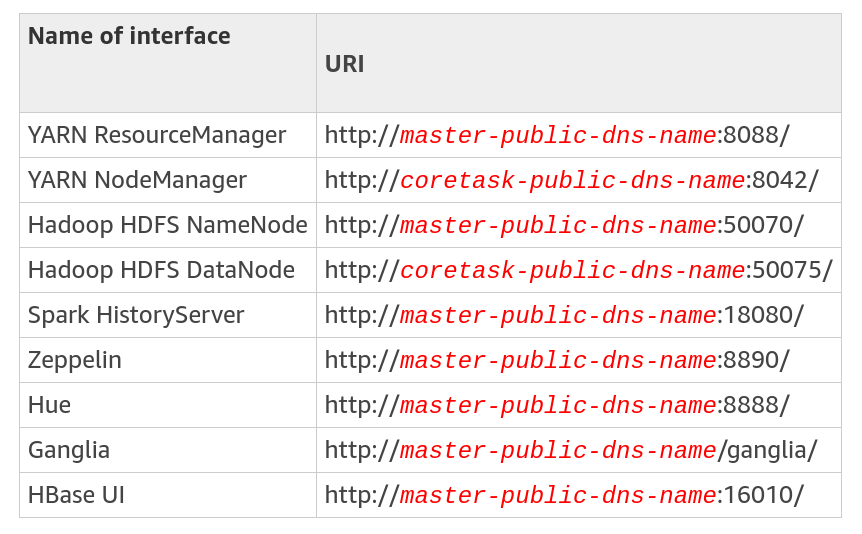 aws EMR services