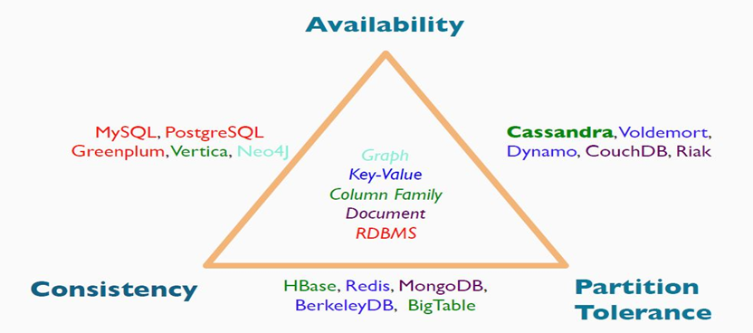 scalability cap theorem1
